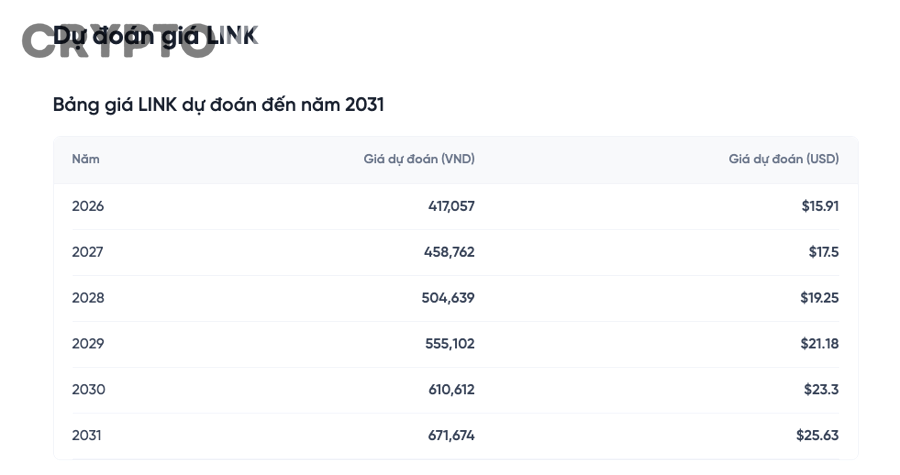 Những yếu tố nào có thể khiến tiềm năng dài hạn của LINK khác biệt so với phần còn lại của thị trường?