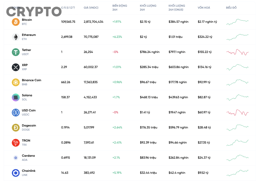 Phân tích tiềm năng dài hạn của LINK và Chainlink trong thị trường crypto