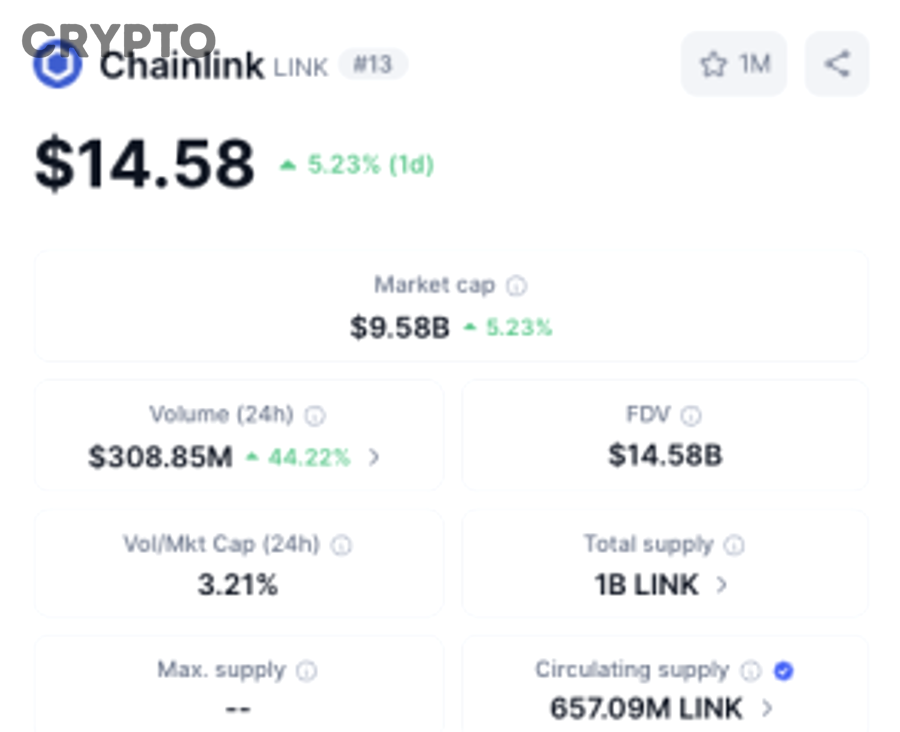 Nhà đầu tư crypto theo dõi chỉ báo dài hạn của LINK và Chainlink