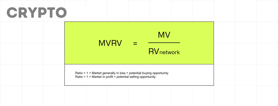 Bitcoin và altcoin minh họa sự khác biệt khi dùng MVRV trong phân tích chu kỳ