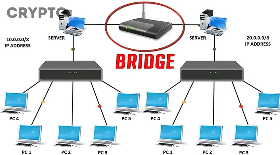 Kết Luận Cuối Cùng: Canonical Bridge Có Rẻ Hơn Không Theo Từng Bối Cảnh?