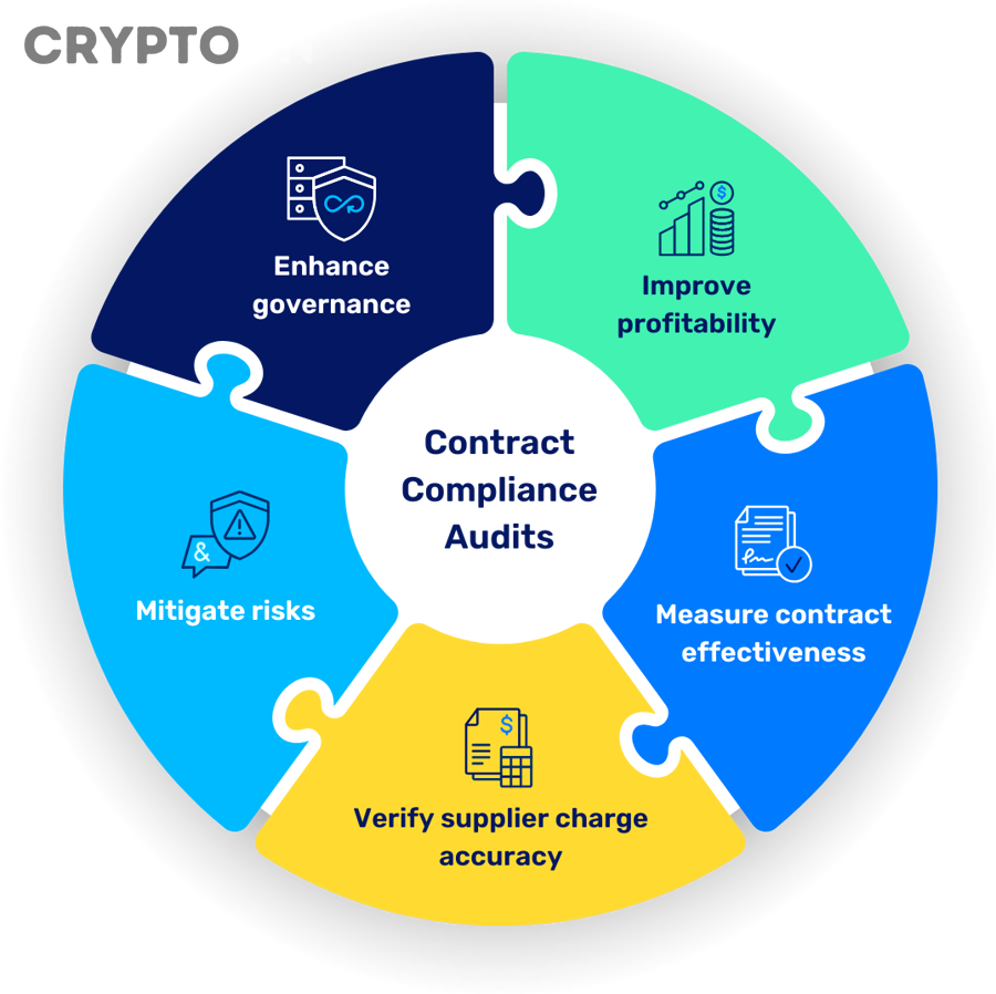 Cách Nhận Biết Contract Không Verify và Không Audit: Checklist Rủi Ro Smart Contract Cho Người Mới