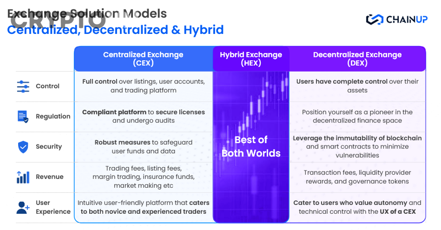 KYC trên CEX ảnh hưởng đến nạp rút hạn mức và trải nghiệm giao dịch crypto