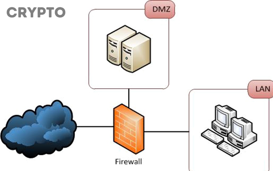Firewall an toàn khi mở port cần những nguyên tắc nào?