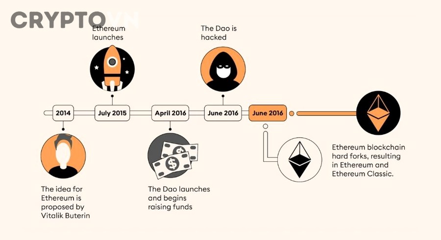 Cách theo dõi thời gian hard fork Ethereum trên mainnet và testnet