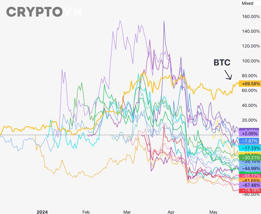 FDV, Market Cap, Circulating Supply và Total Supply khác nhau như thế nào?
