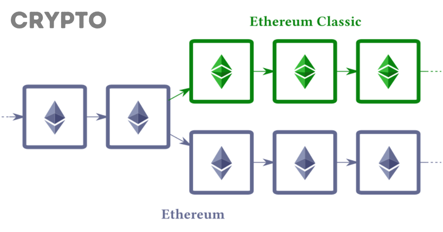 Ethereum fork có thể dẫn đến tách chain, token mới và rủi ro đặc biệt không?