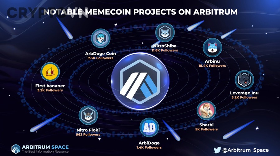 Cộng đồng, thanh khoản và volume có phải là ba tiêu chí quan trọng nhất khi chọn meme coin?