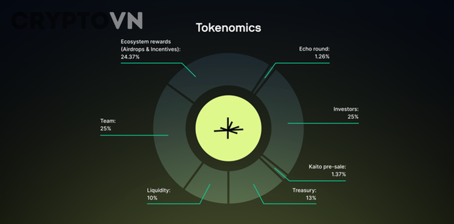 Phân Tích FDV và Tokenomics Incentive: Cách Đánh Giá Rủi Ro Pha Loãng và Động Lực Tăng Trưởng Cho Nhà Đầu Tư Crypto