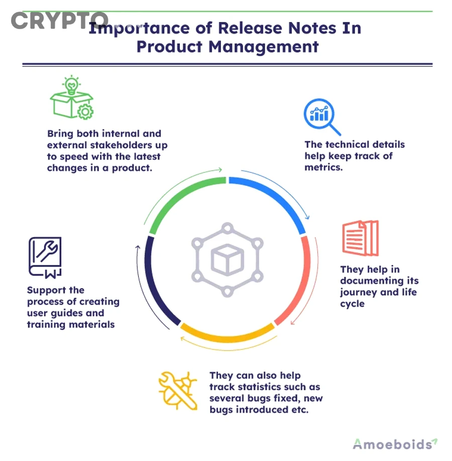Khi nào release notes không đủ để đánh giá đúng hoạt động dev?