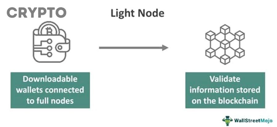 Biểu tượng Ethereum minh họa cho light client và full node trên Ethereum