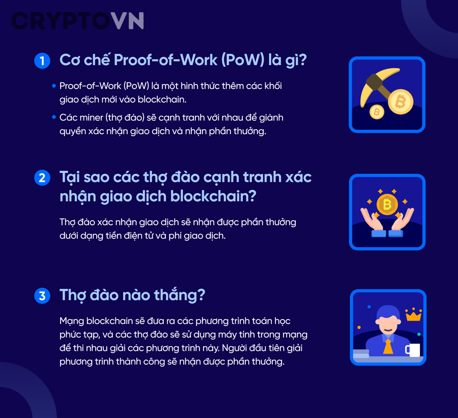 Biểu tượng Bitcoin gắn với cơ chế Proof of Work