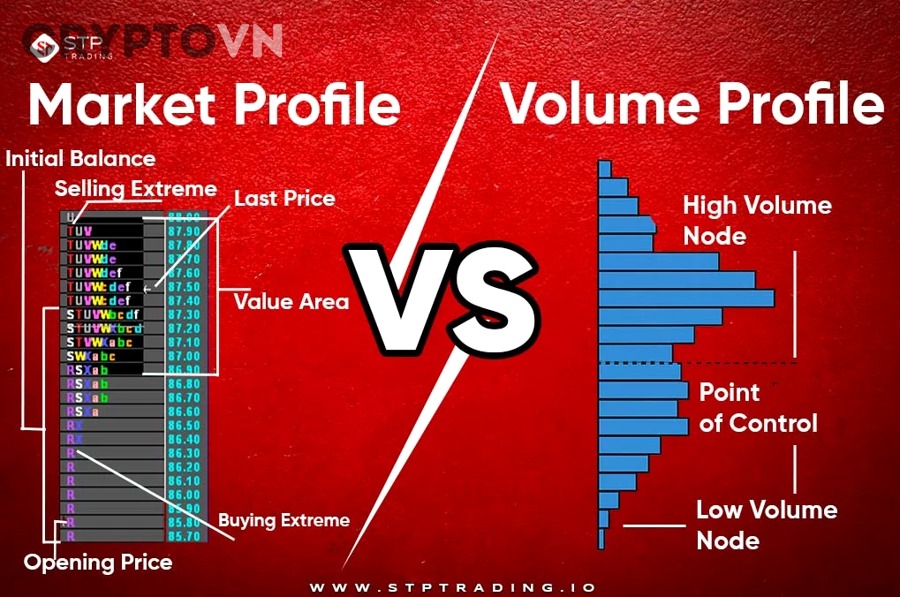 Biểu đồ crypto minh họa market cap và volume