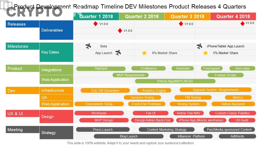 Những hiểu lầm phổ biến nào khiến người mới đọc sai roadmap và milestones crypto?