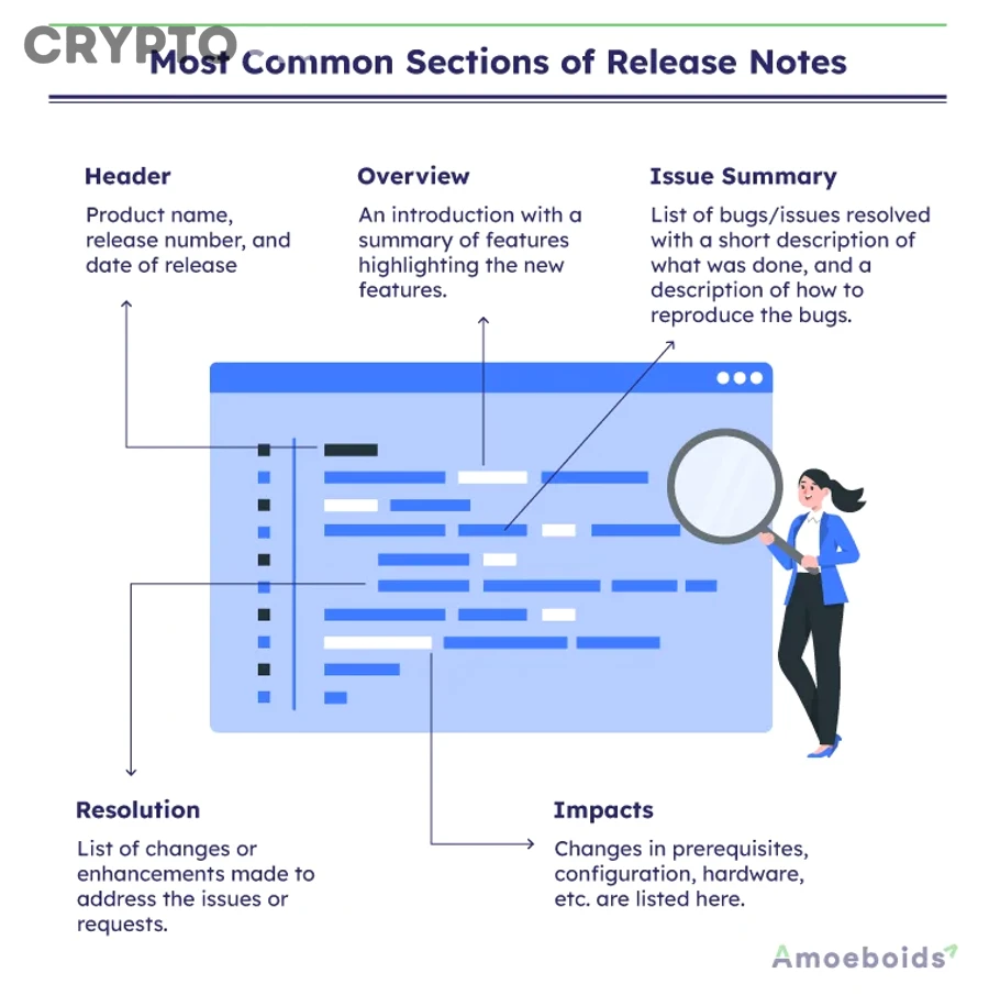 Làm thế nào để đối chiếu release notes với tiến độ thực tế của dev, QA và product?