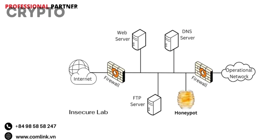 Làm thế nào để kiểm tra token có nguy cơ honeypot trước khi mua?