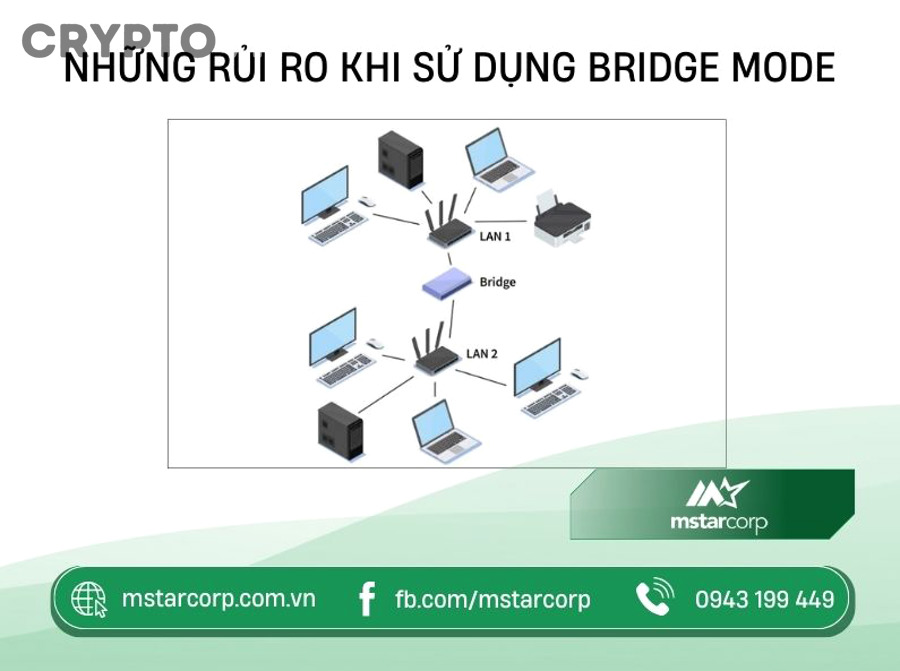 Nhận Diện MEV và Rủi Ro Khi Bridge Crypto: Hướng Dẫn An Toàn Cho Người Mới