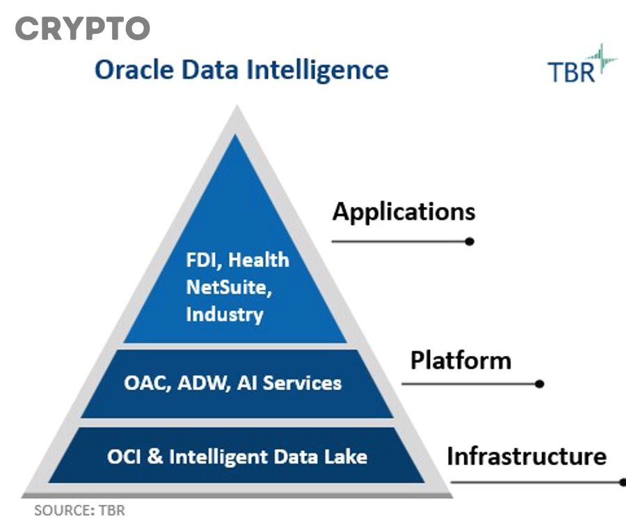 Oracle không đáng tin cậy có thể gây ra những rủi ro nào trong DeFi?