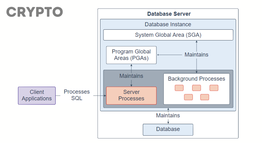 Những hiểu lầm phổ biến nào về cơ chế tổng hợp dữ liệu của oracle?