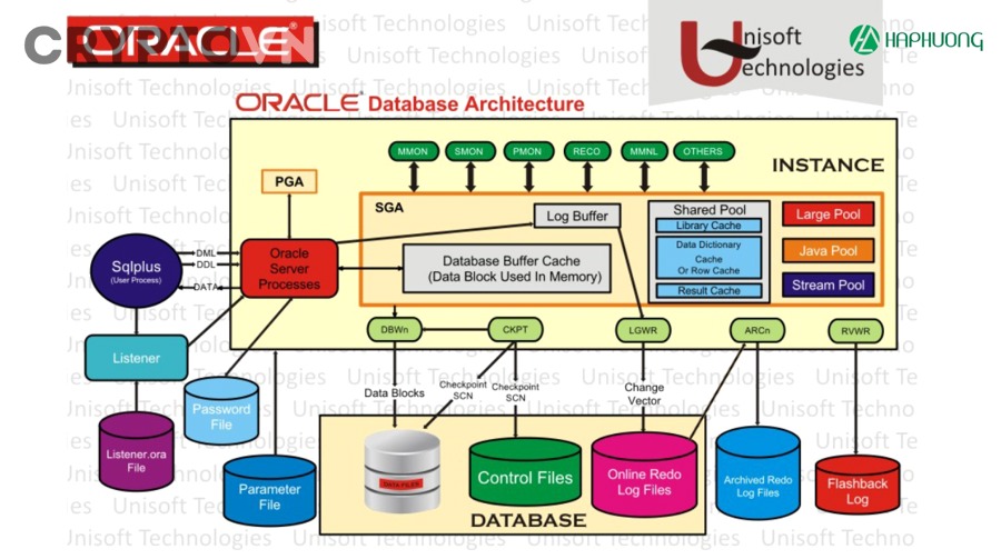 Oracle kết nối blockchain với dữ liệu ngoài chuỗi