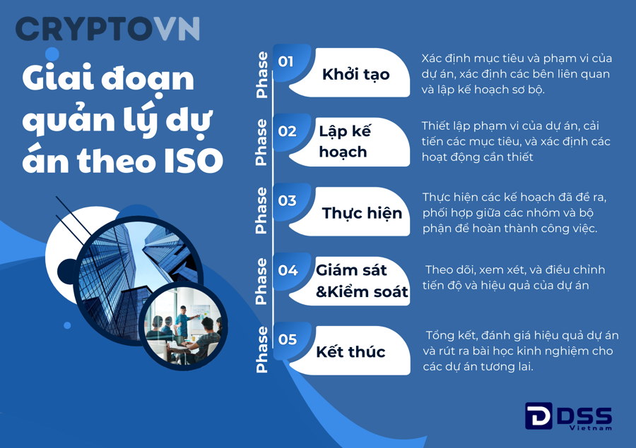 Biểu tượng Bitcoin minh họa cho chủ đề đánh giá dự án crypto