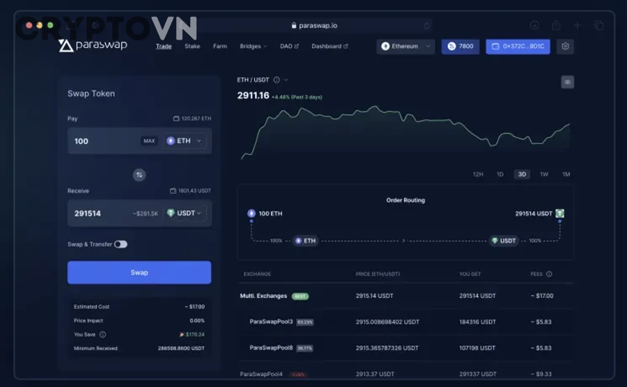 Cơ chế khớp lệnh trên DEX và AMM truyền thống