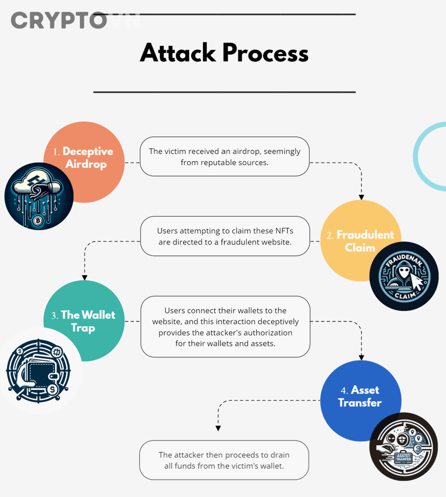Website giả mạo và phishing trong crypto
