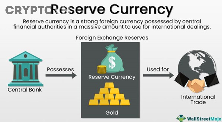 Nhà đầu tư crypto nên dùng Exchange Reserve như thế nào trong thực chiến?