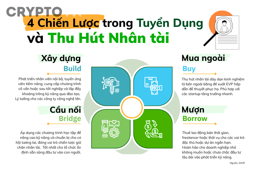 Những tình huống đặc biệt nào cần lưu ý khi test bridge với số tiền nhỏ?