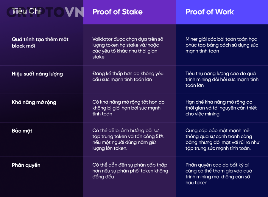 Mô hình blockchain và các khối dữ liệu minh họa cơ chế bảo mật mạng lưới