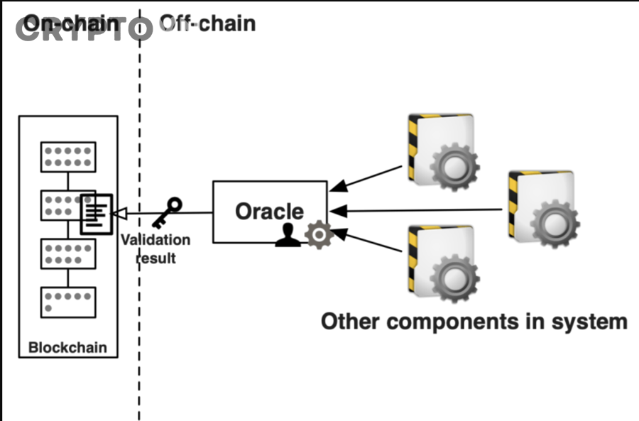 Những rủi ro và khác biệt nào giúp hiểu sâu hơn về incentive của oracle nodes?