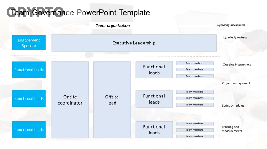 Cách Đánh Giá Team Và Governance Trong Whitepaper Crypto Cho Người Mới