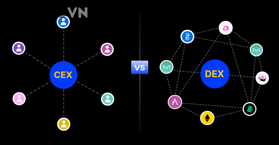 Có nên dùng CEX không nếu đã hiểu rõ nhược điểm?
