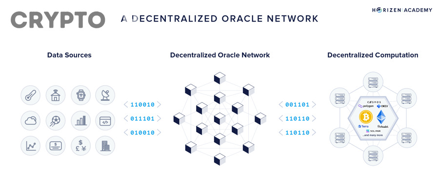 So sánh decentralized oracle vs centralized oracle: đâu là lựa chọn đáng tin cậy hơn cho người tìm hiểu blockchain?