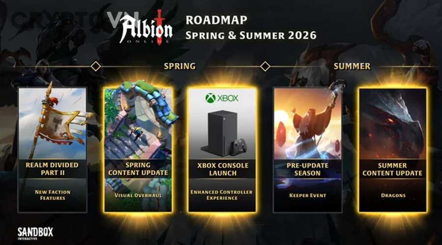 Biểu đồ tài chính và dữ liệu so sánh đại diện cho việc đánh giá tiến độ roadmap crypto