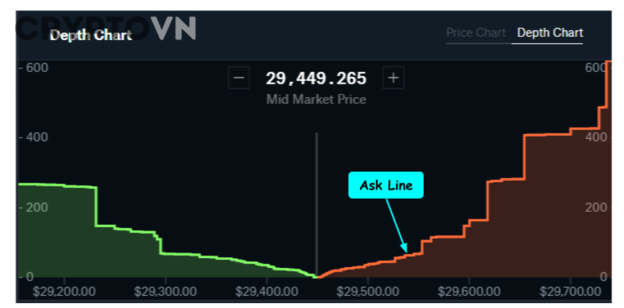 Hiểu Depth Chart Là Gì: Cách Đọc Biểu Đồ Độ Sâu Và Buy Sell Wall Cho Người Mới Crypto