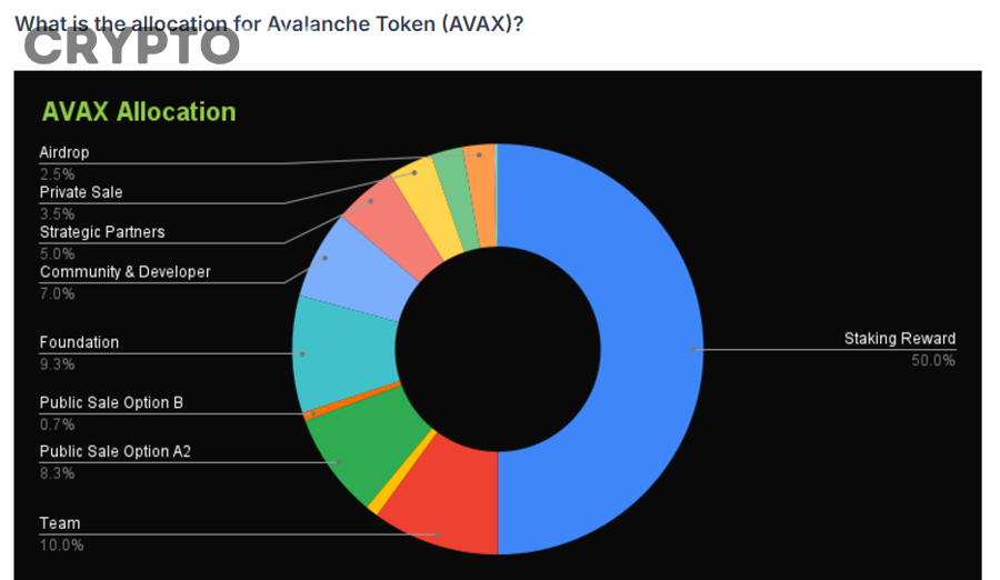 Tokenomics lành mạnh khác tokenomics bất thường ở những điểm nào?