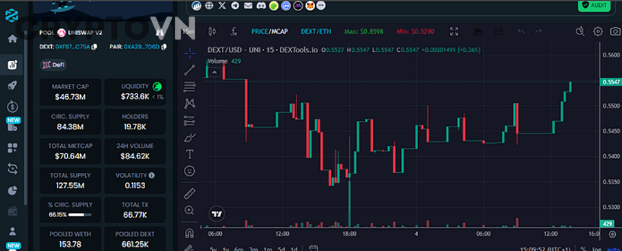 Người mới cần hiểu thêm điều gì để không nhầm giữa cơ hội meme coin và bẫy đầu cơ?