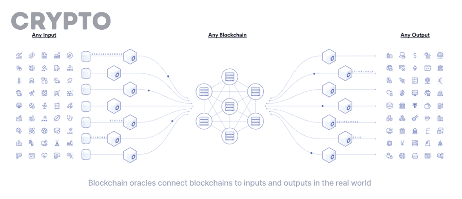 Quy trình Oracle Chainlink hoạt động từ request đến trả dữ liệu on-chain