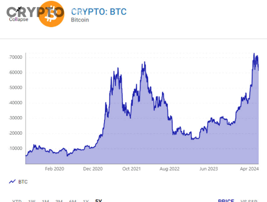 Checklist đánh giá coin có thể lên 1 USD dựa trên market cap và tokenomics