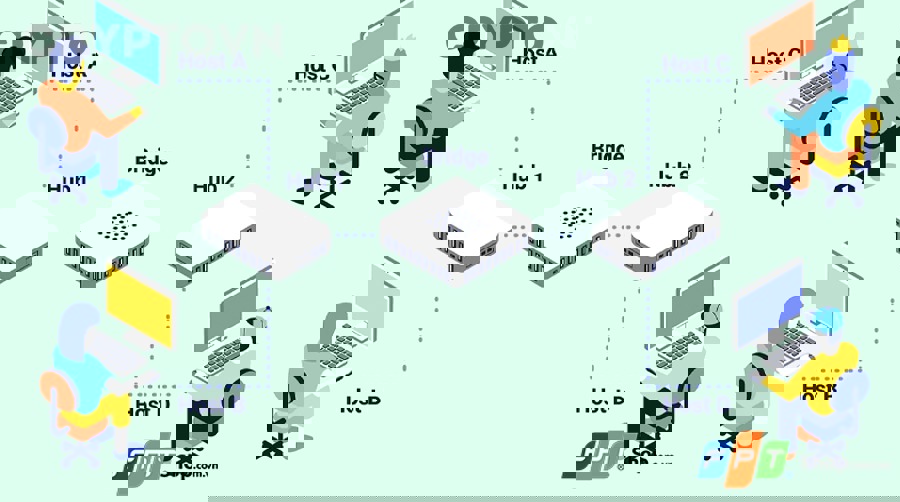 Các lỗi phổ biến khi dùng bridge crypto không an toàn