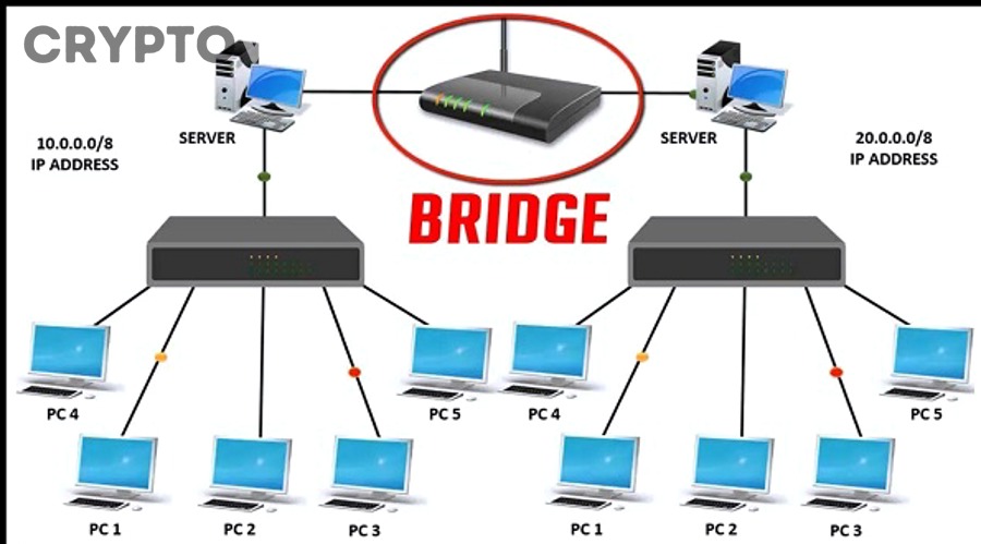 Quy trình kiểm tra an toàn trước khi bridge token