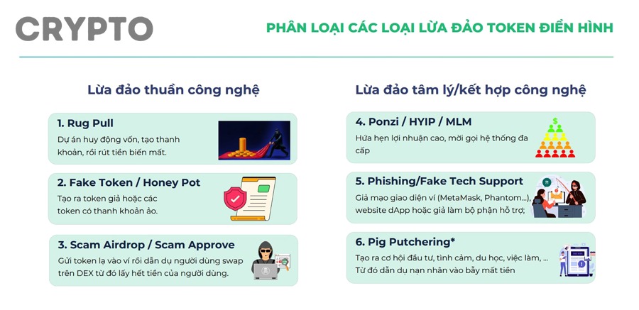 Quản lý vốn khi giao dịch meme coin và low-cap để giảm rủi ro token bẫy