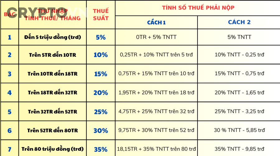 Kiểm tra dữ liệu và tránh sai lầm khi tính thuế cho người mới
