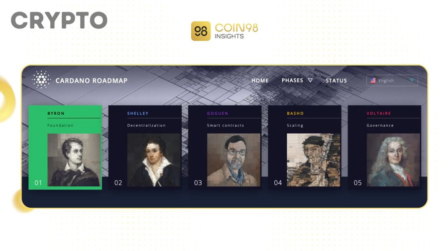 Phân tích dấu hiệu dự án crypto cố tình né roadmap trước khi đầu tư