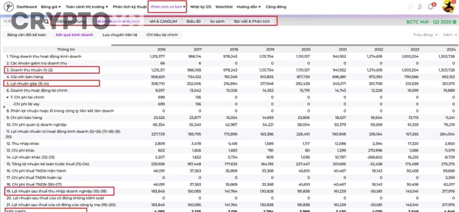 Checklist Đọc Whitepaper Crypto Trước Khi Đầu Tư: Cách Đánh Giá Dự Án Cho Người Mới