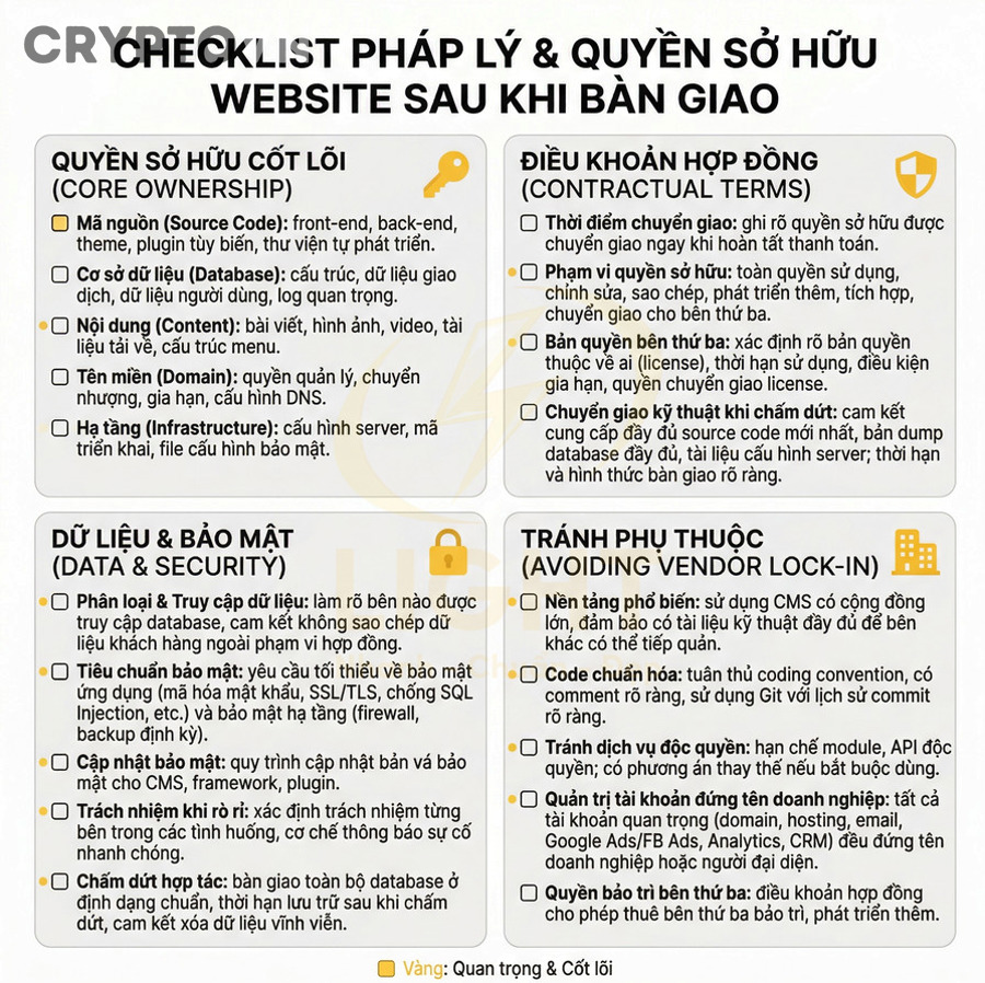 Biểu đồ giá token mới và rủi ro FOMO khi mua quá sớm