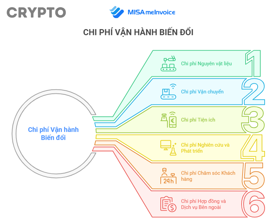 Làm sao đánh giá chi phí vận hành validator có đáng so với phần thưởng nhận được?
