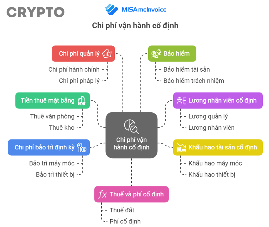 Người mới cần bao nhiêu ngân sách để bắt đầu chạy full node?