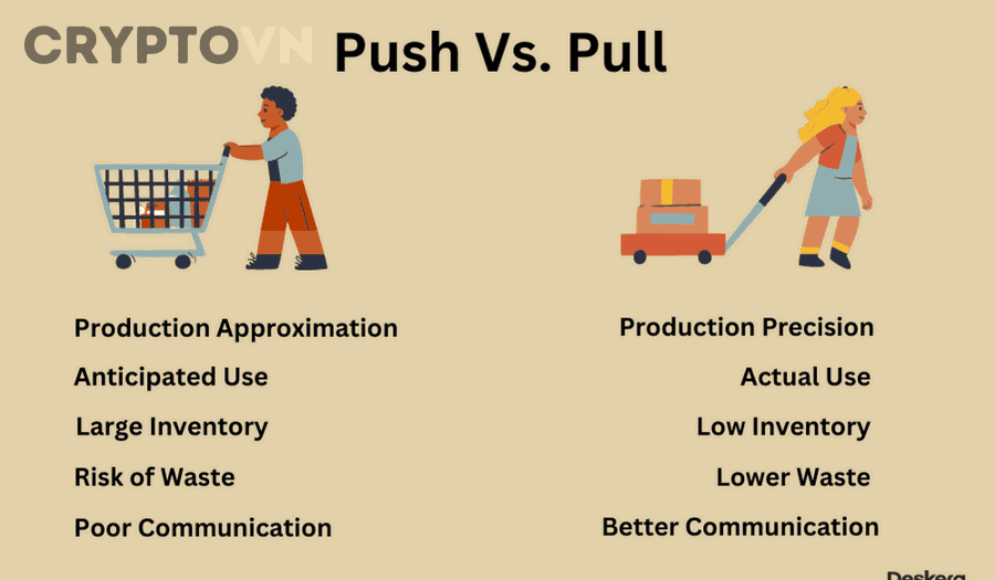 Thoát hàng khi nghi rug pull khác gì với panic sell trong một nhịp giảm bình thường?